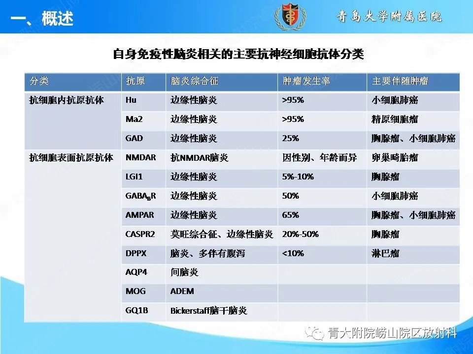 【PPT】自身免疫性脑炎的影像诊断与鉴别-5
