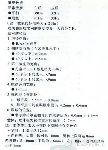 头部正常影像数据