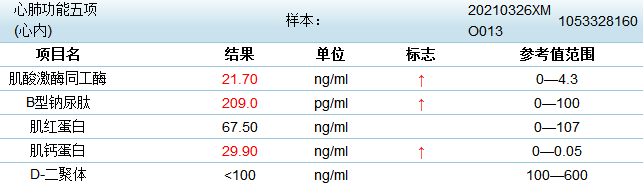 少见的急症—冠状动脉夹层