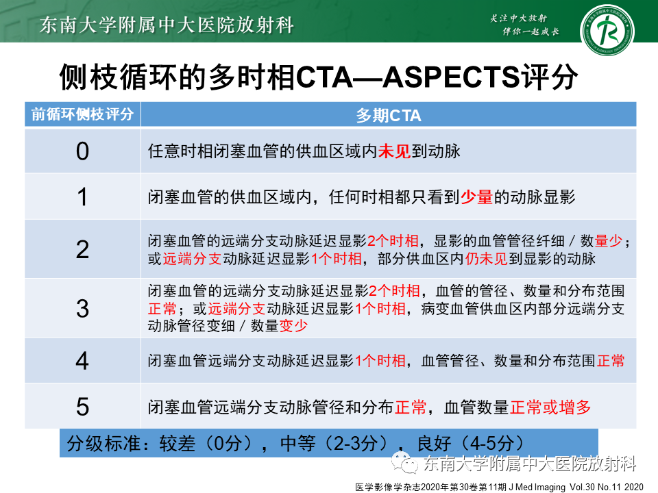 【PPT】急性缺血性脑卒中的多模态CT评估-32 【PPT】急性缺血性脑卒中的多模态CT评估-32