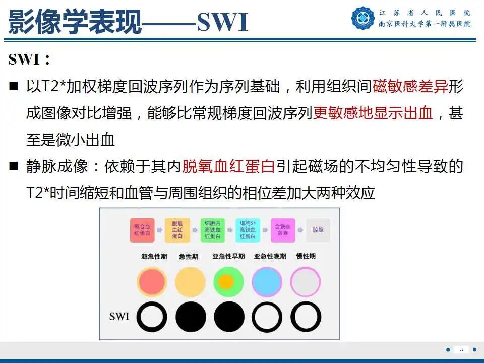 【PPT】生发基质-脑室内出血-24