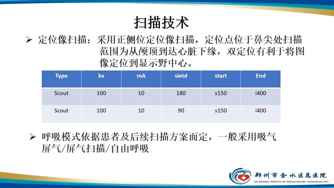 【PPT】冠脉头颈一站式CTA联合扫描技术-14