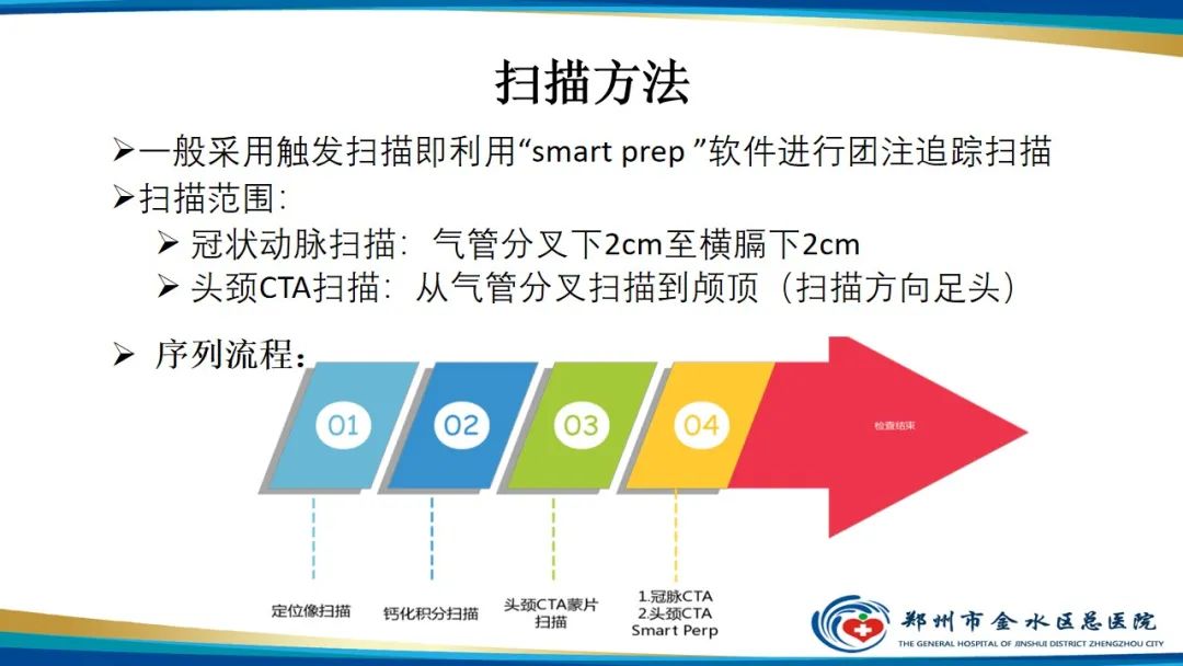 【PPT】冠脉头颈一站式CTA联合扫描技术-20