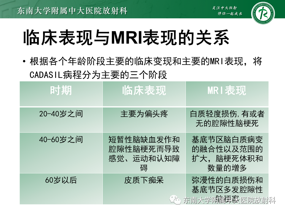 【PPT】伴有皮质下梗死和白质脑病的常染色体显性遗传性脑动脉病(CADASIL)-13
