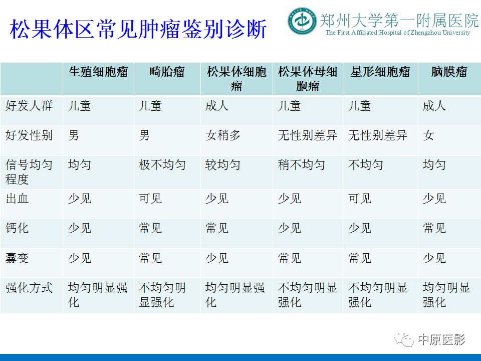 【PPT】松果体区肿瘤的MRI影像分析-49