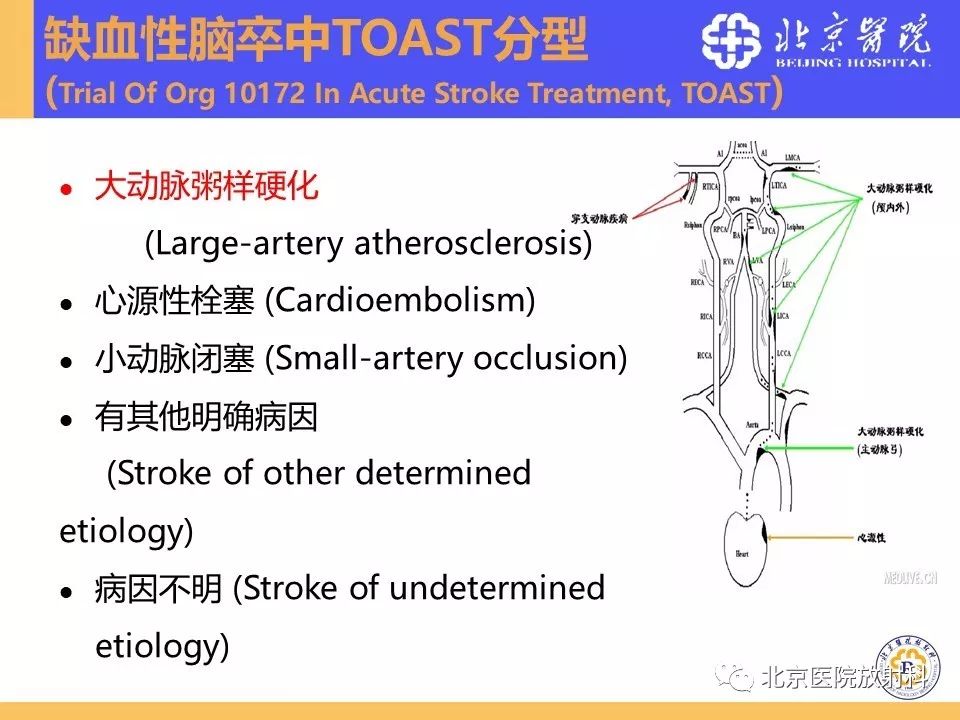 【PPT】HRMRI在缺血性脑卒中精准病因诊断中的应用-3