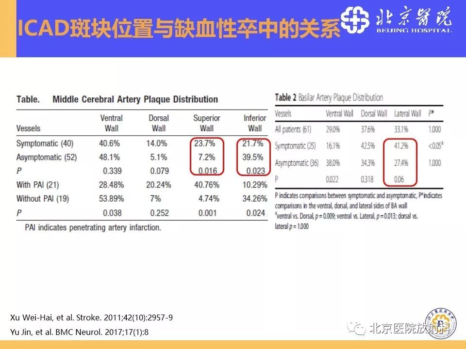 【PPT】HRMRI在缺血性脑卒中精准病因诊断中的应用-25