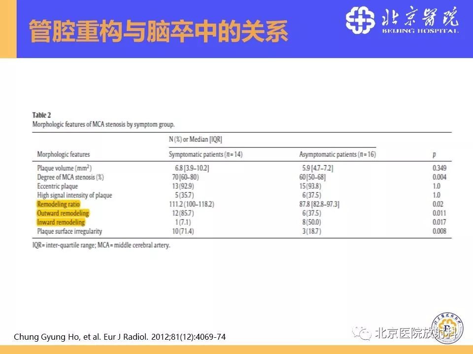 【PPT】HRMRI在缺血性脑卒中精准病因诊断中的应用-33