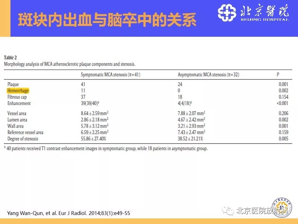【PPT】HRMRI在缺血性脑卒中精准病因诊断中的应用-36