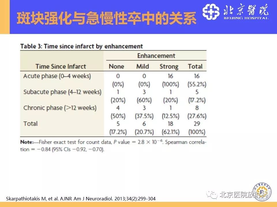 【PPT】HRMRI在缺血性脑卒中精准病因诊断中的应用-44