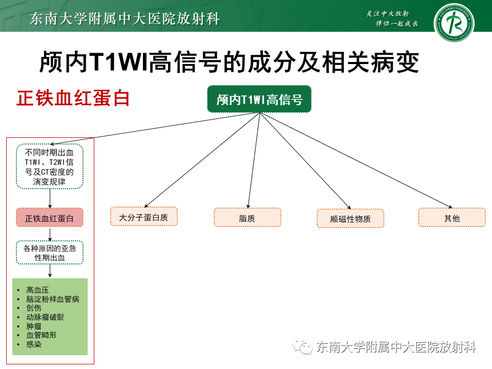 【PPT】成人颅内T1WI高信号病例随访-25