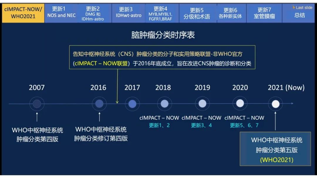 【PPT】中枢神经系统肿瘤的MRI表现：随cIMPACT-NOW一同展望WHO2021分类-6