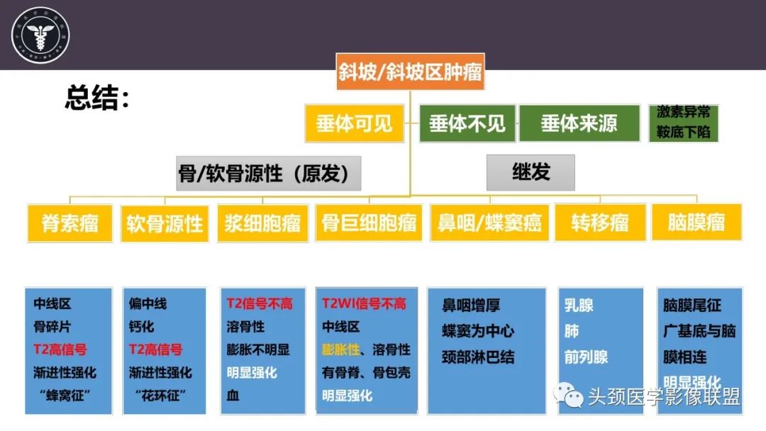 【病例】斜坡区骨巨细胞瘤 VS 脊索瘤-38