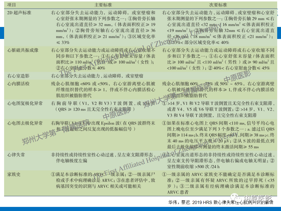 【病例】致心律失常性右室心肌病1例MR影像-13