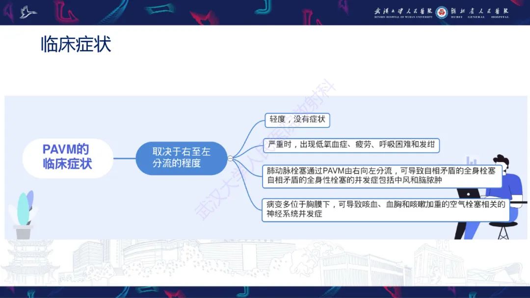 【PPT】肺动静脉畸形CT诊断-10