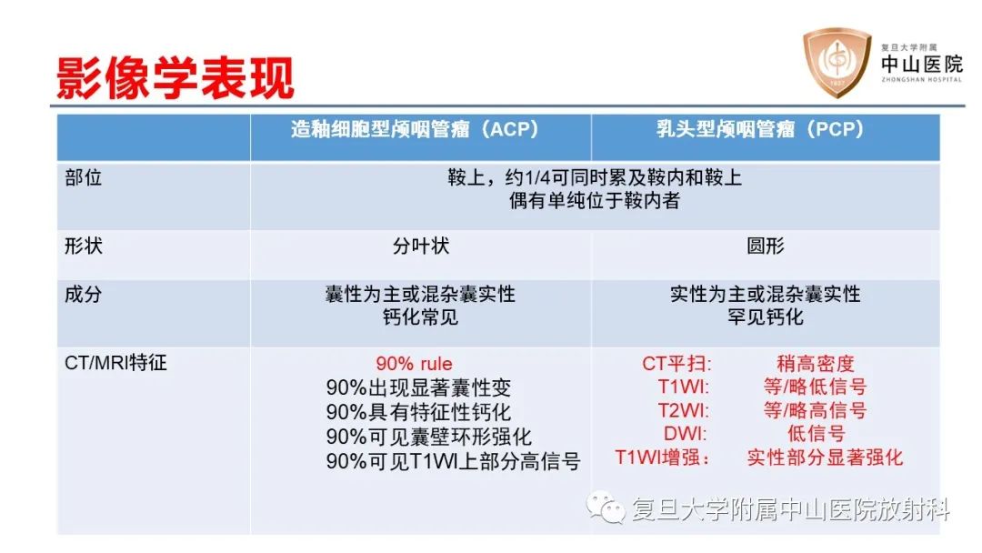 【病例】颅咽管瘤2例CT及MR影像-13