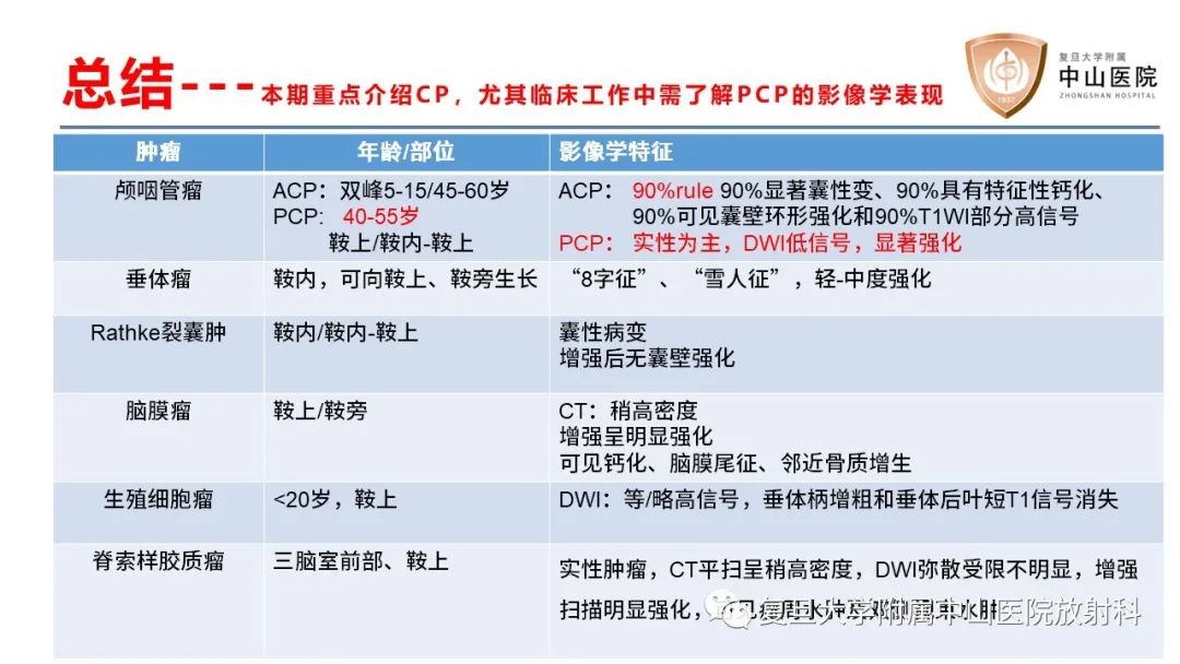 【病例】颅咽管瘤2例CT及MR影像-24