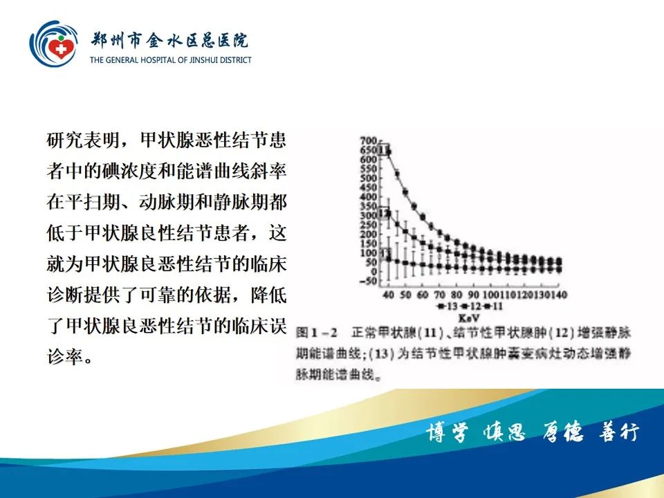 【PPT】甲状腺常见相关疾病的影像诊断-34