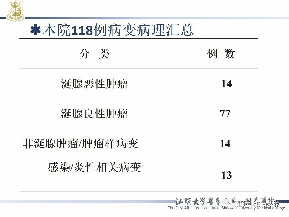 【PPT】腮腺病变CT诊断-11