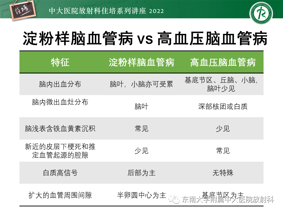 【PPT】脑小血管病概念、影像维度及其深度学习进展-21