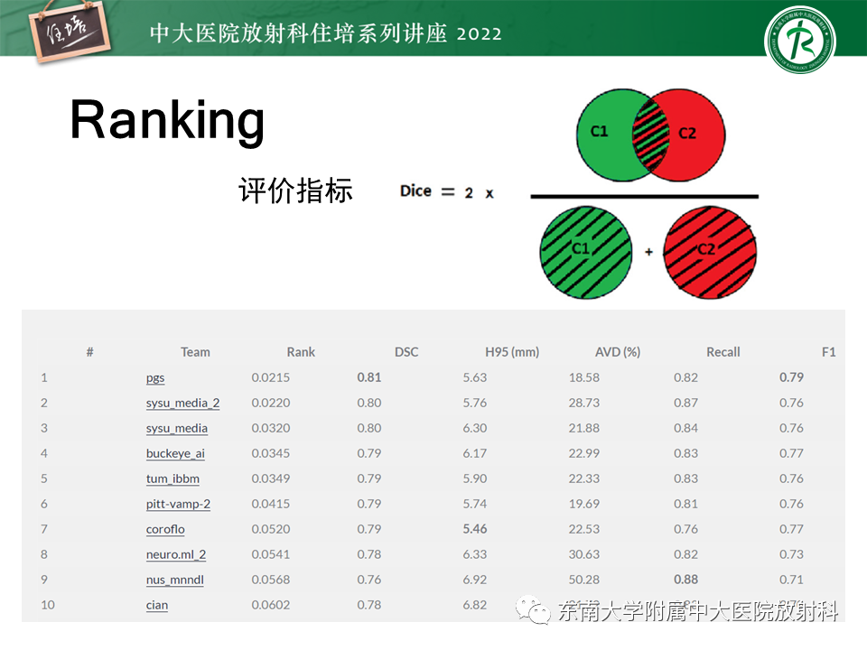 【PPT】脑小血管病概念、影像维度及其深度学习进展-26