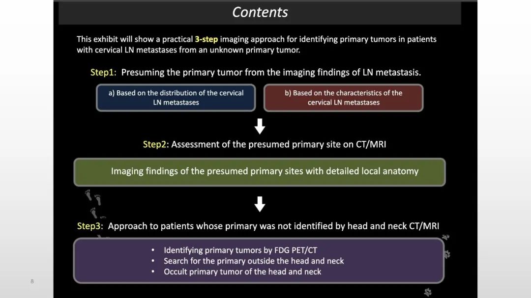 【PPT】原发肿瘤在哪里？不明原发肿瘤颈部淋巴结转移的影像学检查方法-8