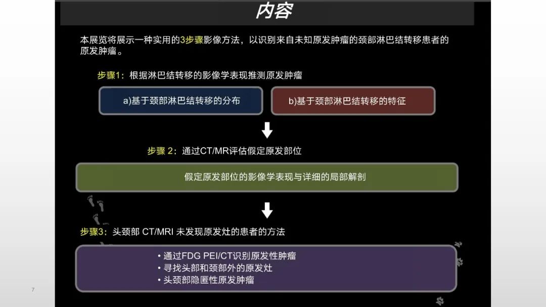 【PPT】原发肿瘤在哪里？不明原发肿瘤颈部淋巴结转移的影像学检查方法-7