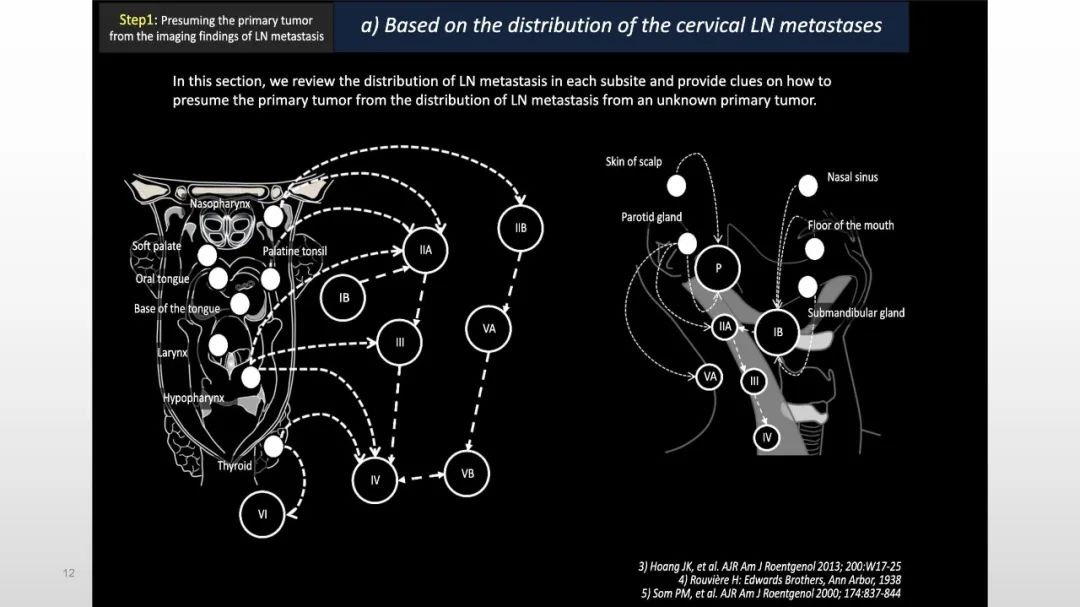 【PPT】原发肿瘤在哪里？不明原发肿瘤颈部淋巴结转移的影像学检查方法-12