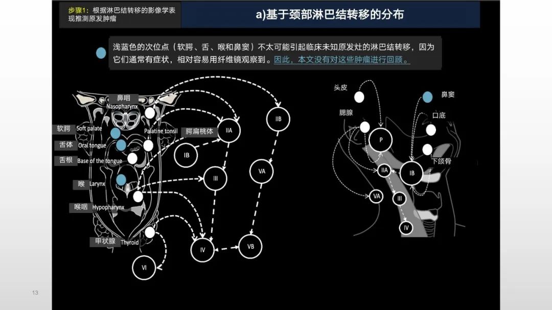 【PPT】原发肿瘤在哪里？不明原发肿瘤颈部淋巴结转移的影像学检查方法-13