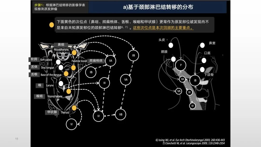 【PPT】原发肿瘤在哪里？不明原发肿瘤颈部淋巴结转移的影像学检查方法-15