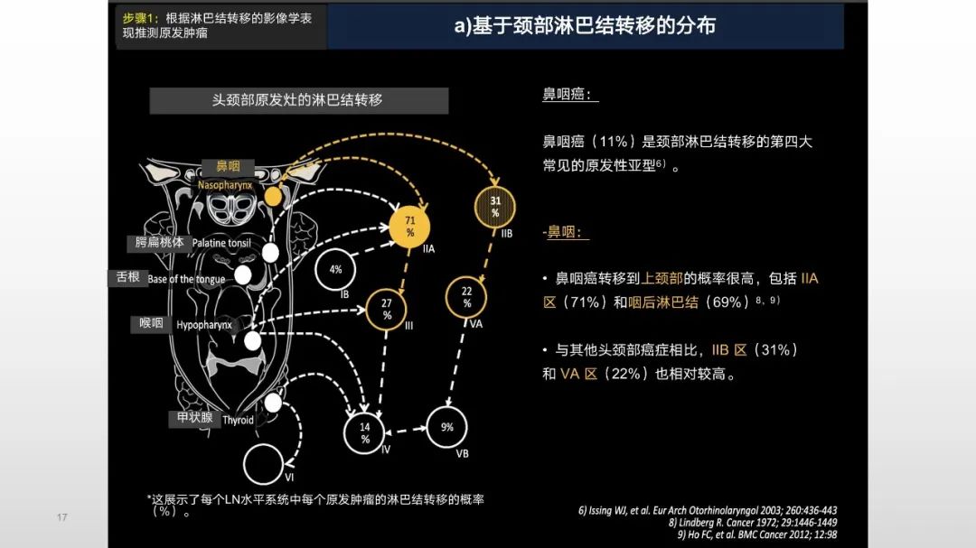 【PPT】原发肿瘤在哪里？不明原发肿瘤颈部淋巴结转移的影像学检查方法-17