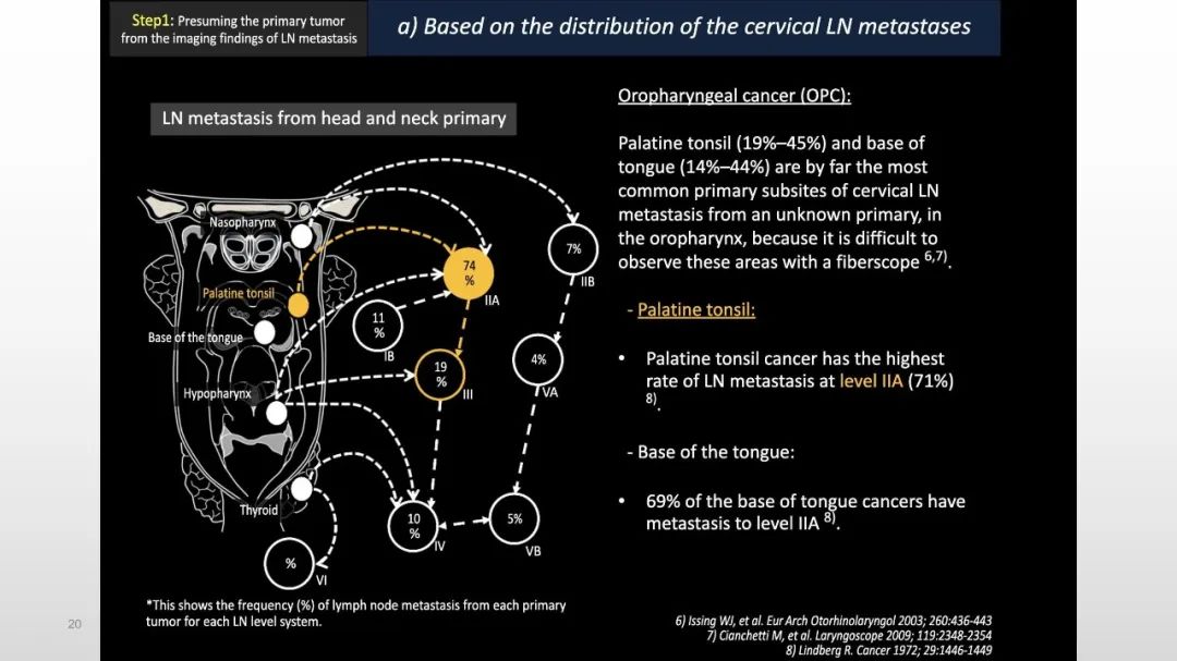 【PPT】原发肿瘤在哪里？不明原发肿瘤颈部淋巴结转移的影像学检查方法-20