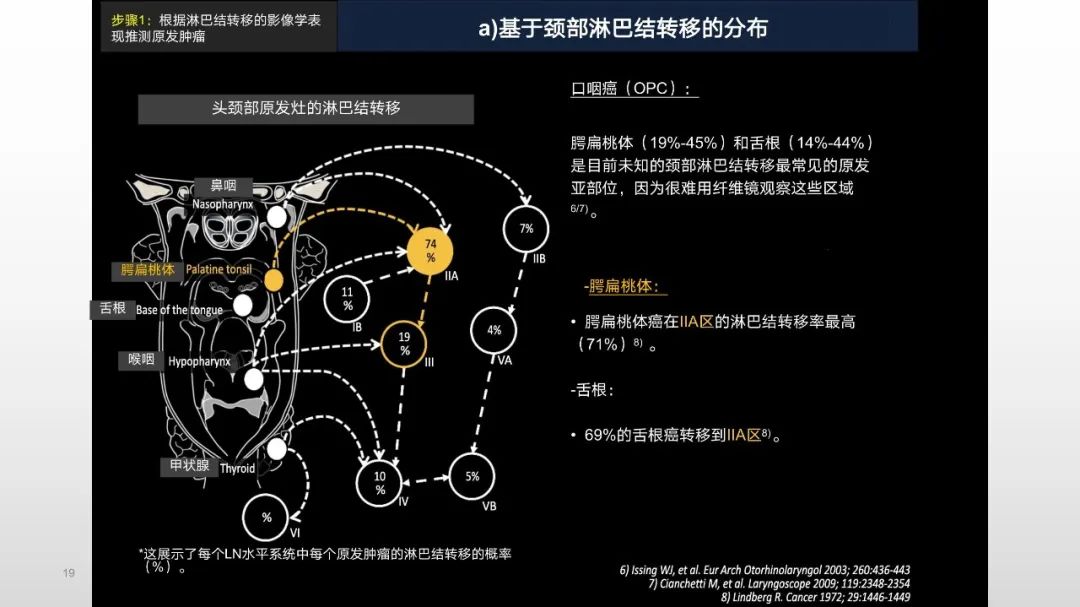 【PPT】原发肿瘤在哪里？不明原发肿瘤颈部淋巴结转移的影像学检查方法-19