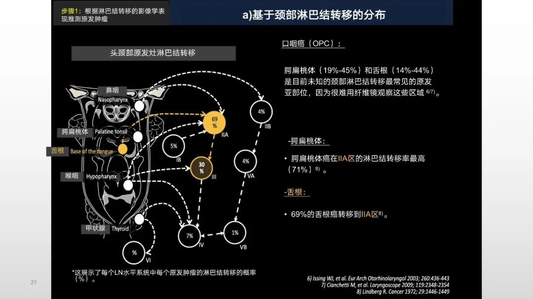 【PPT】原发肿瘤在哪里？不明原发肿瘤颈部淋巴结转移的影像学检查方法-21