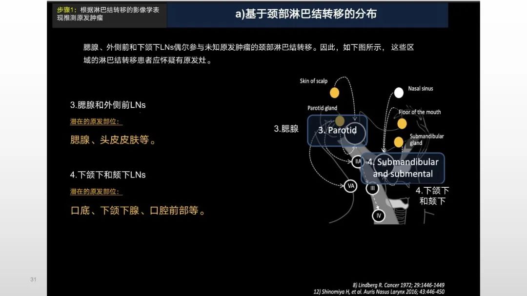 【PPT】原发肿瘤在哪里？不明原发肿瘤颈部淋巴结转移的影像学检查方法-31