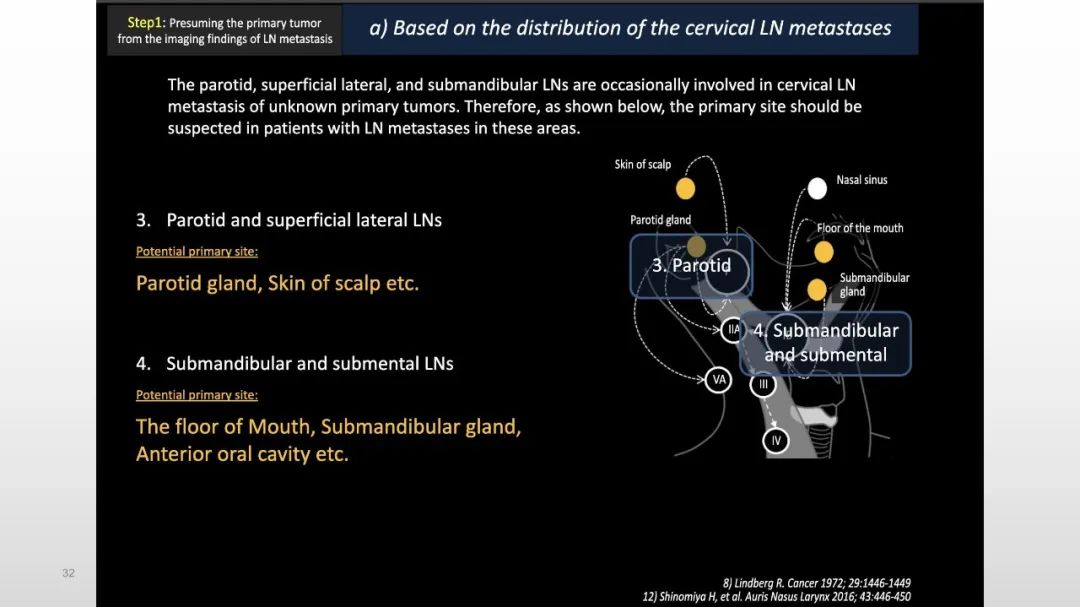 【PPT】原发肿瘤在哪里？不明原发肿瘤颈部淋巴结转移的影像学检查方法-32