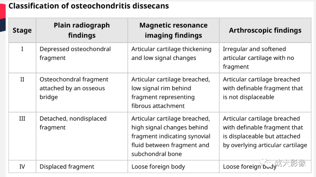 【PPT】剥脱性骨软骨炎-20