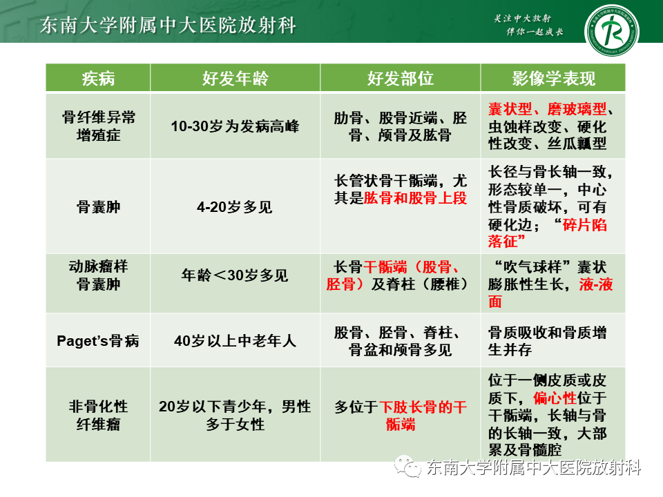 【PPT】骨纤维异常增殖症-42