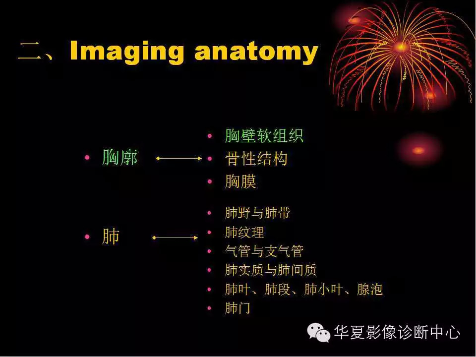 肺与纵隔的影像诊断