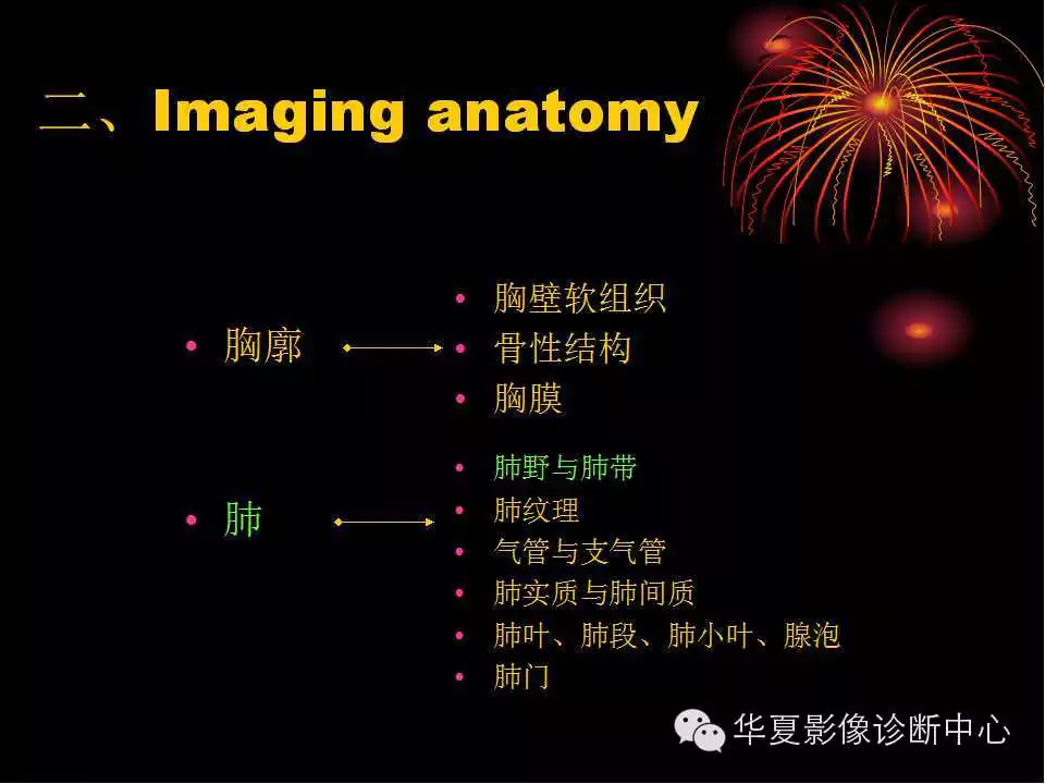 肺与纵隔的影像诊断
