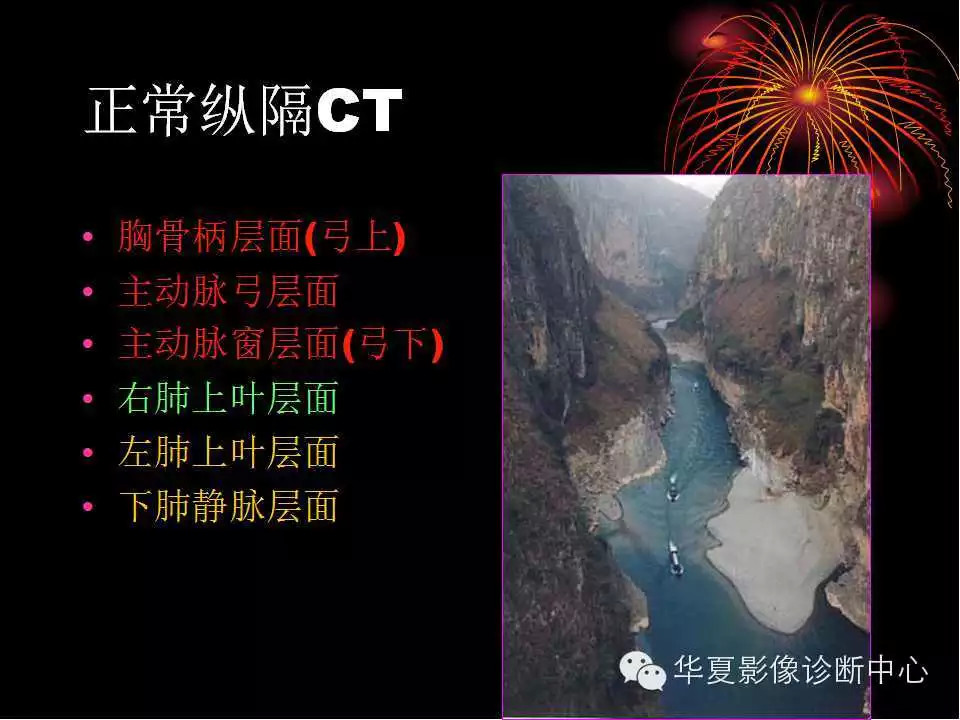 肺与纵隔的影像诊断