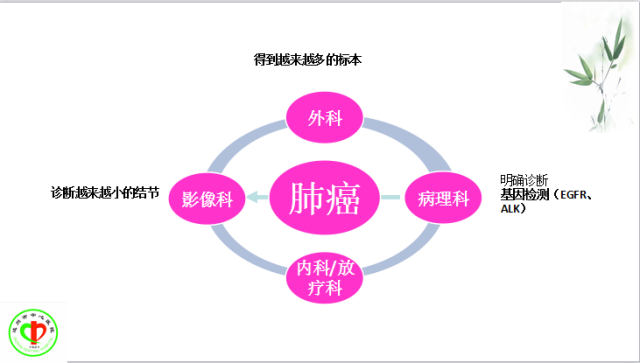 肺部微小结节再认识
