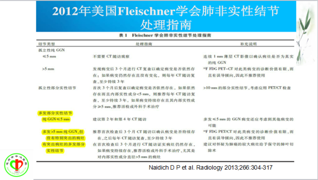 肺部微小结节再认识