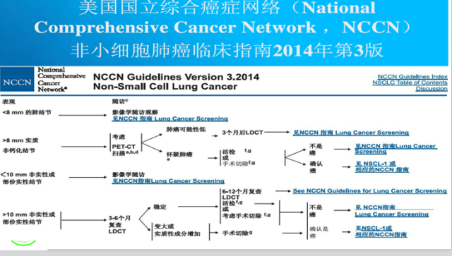 肺部微小结节再认识