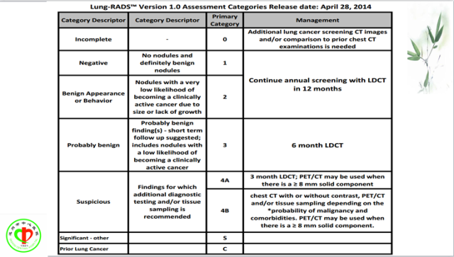 肺部微小结节再认识