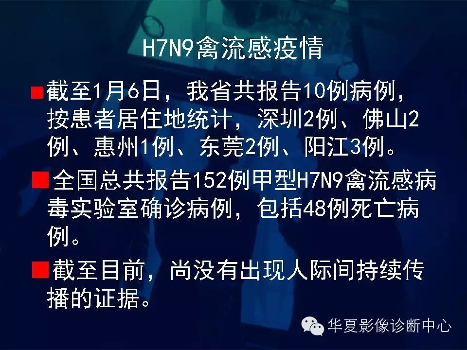 【病例学习】甲型H7N9禽流感一例