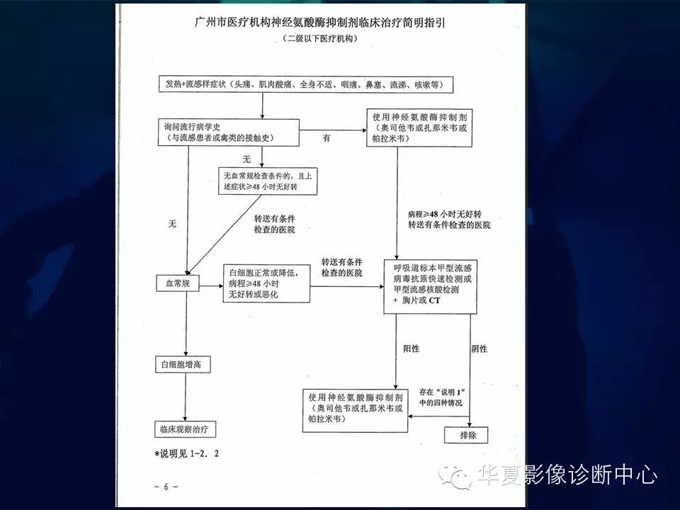 【病例学习】甲型H7N9禽流感一例