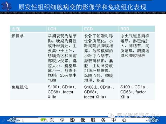 胸部组织细胞病变的影像学表现