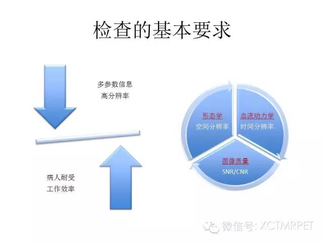 乳腺MRI：从检查到诊断