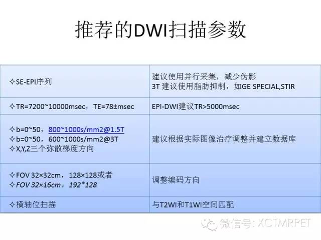 乳腺MRI：从检查到诊断